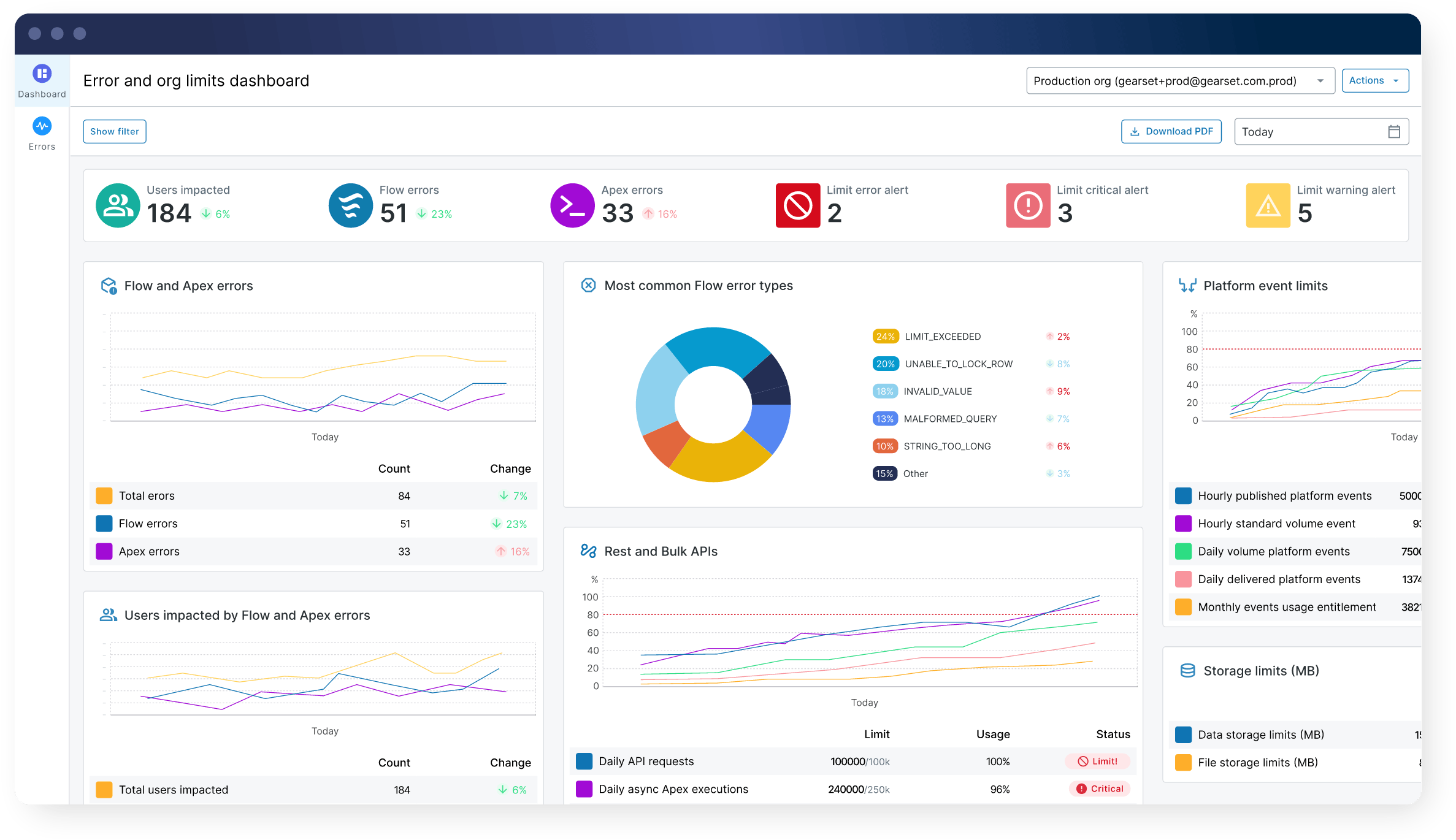 Gearset's Observability solution.